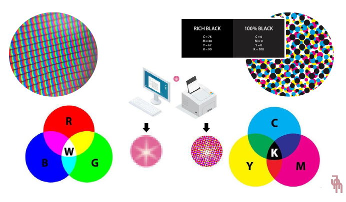 Colores en RGB y CMYK